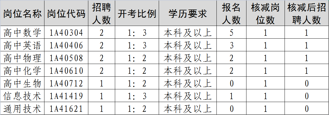 核减岗位.png