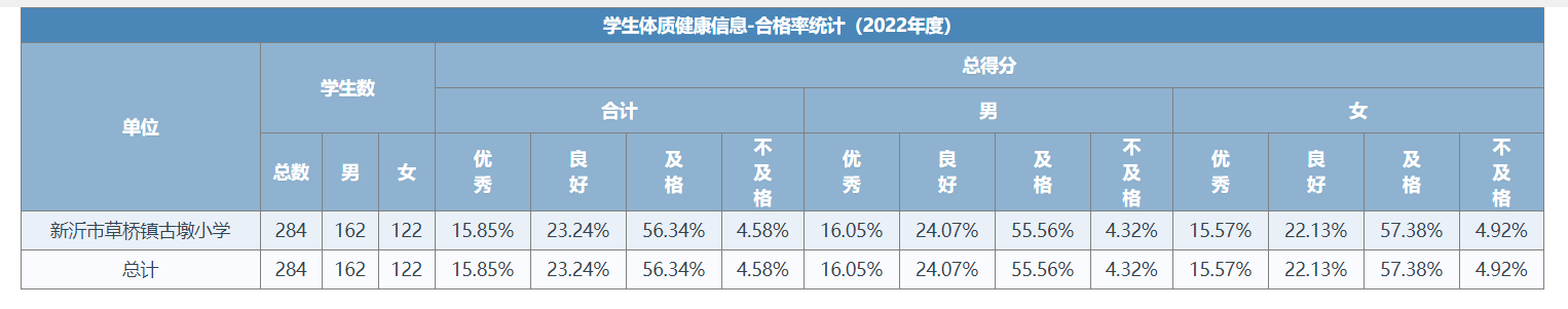 学生体质健康信息-合格率统计.png