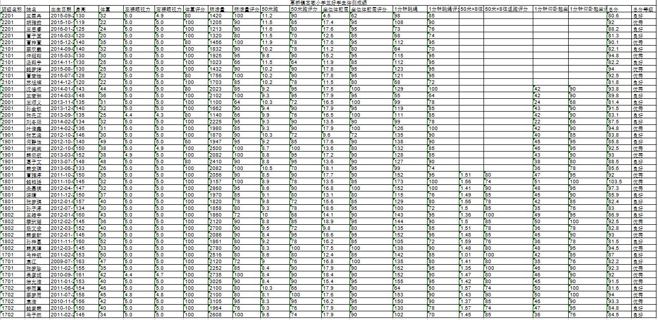 三好学生体侧成绩.png