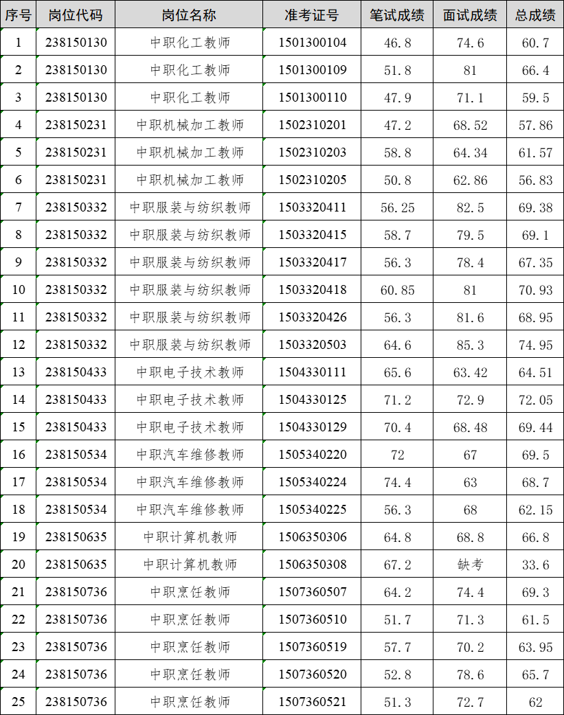 总成绩.png