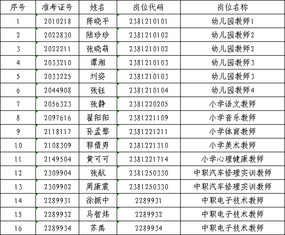 放弃人员名单（面向社会）.png