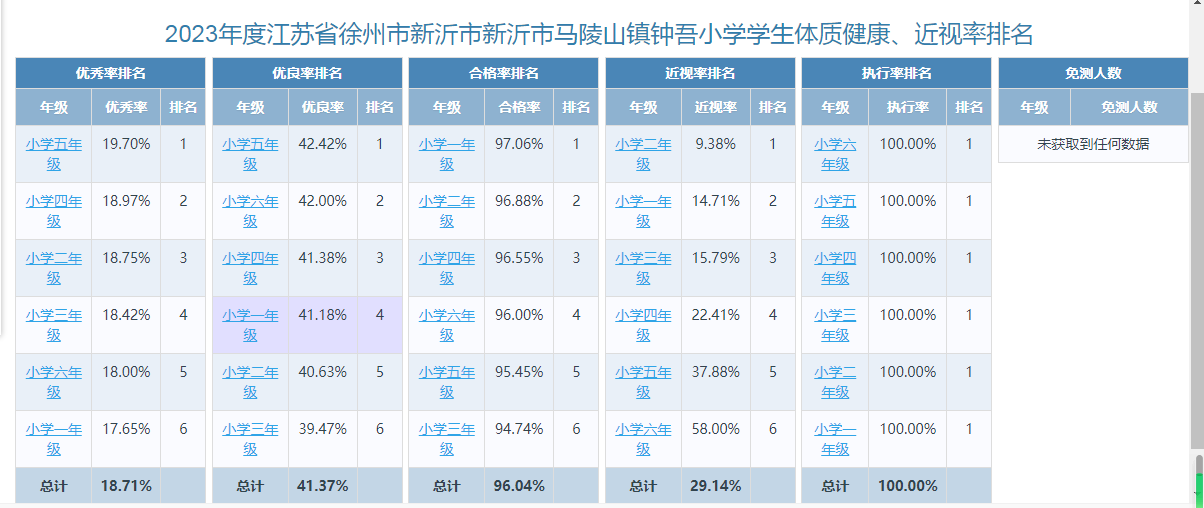 11、马陵山镇钟吾小学近视率及排名.png