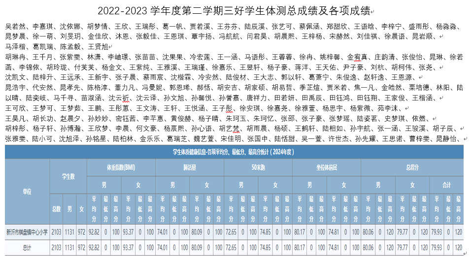 2022-2023学年度第二学期三好学生体测总成绩及各项成绩.png